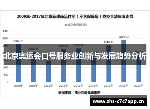 北京奥运会口号服务业创新与发展趋势分析